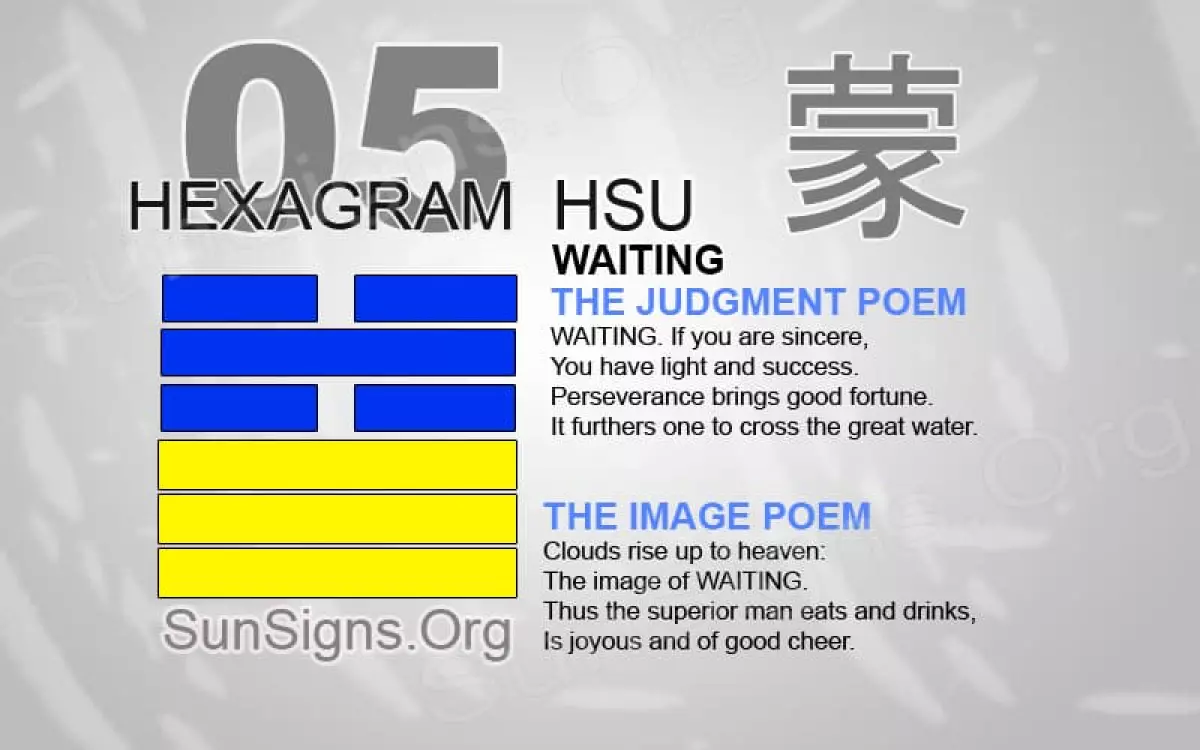 I Ching 5 signification - Attente