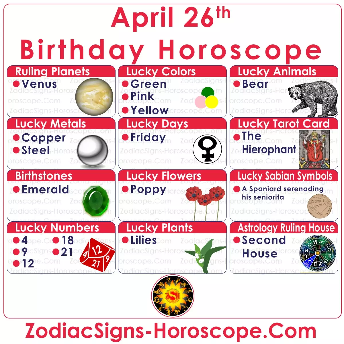 April 26 Zodiac Birthday Lucky Numbers, Days, Colors and more